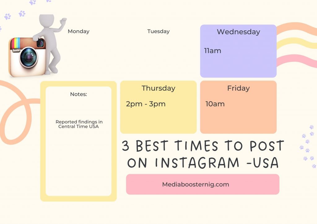 Best Time to Post on Instagram - USA